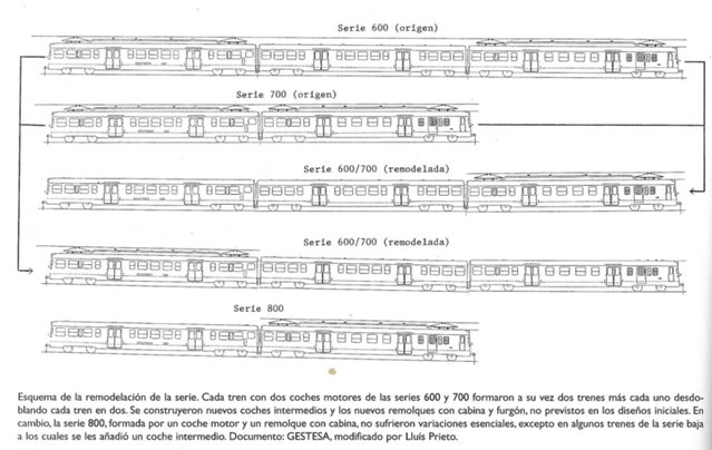 Renfe UT 600 planell composicions0001.jpg