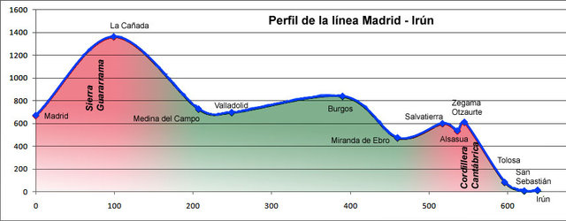 MadridIrun.jpg (77.82 KiB) Visto 25087 veces MadridIrun.jpg