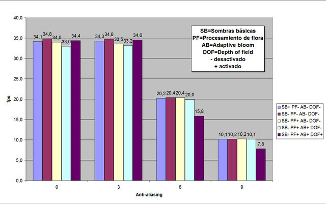 SB-PF-AB-DOF.jpg (120.88 KiB) Visto 11963 veces SB-PF-AB-DOF.jpg